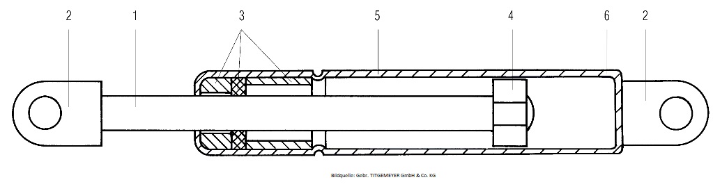 Gasdruckfedern, Gasdruckdämpfer, Gasfedern für Anhänger und LKW Geto LIFT  Schema